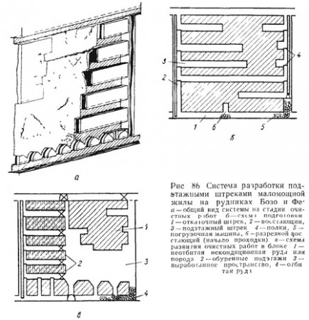 Системы разработки подэтажными штреками (часть 1)