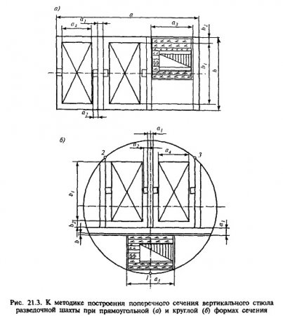 Форма и размеры поперечного сечения ствола шахты (часть 4)