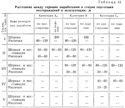 Общие сведения и классификация месторождений радиоактивных руд