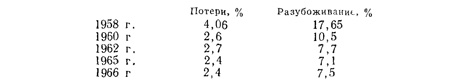 Особенности месторождений редких металлов в СССР (часть 3)