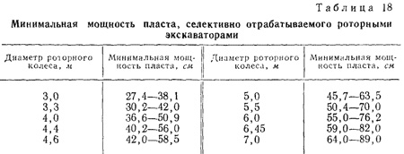 Особенности месторождений редких металлов в СССР (часть 4)
