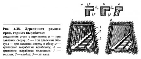 Виды, конструкции и применение деревянных крепей (часть 1)