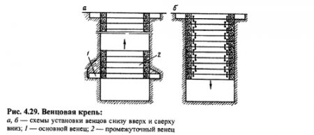 Виды, конструкции и применение деревянных крепей (часть 2)