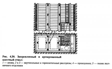 Виды, конструкции и применение деревянных крепей (часть 2)
