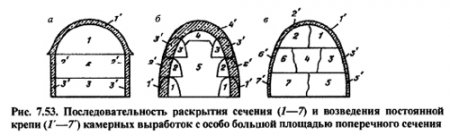Строительство подземных сооружений камерного типа (часть 1)